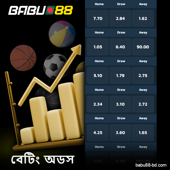 Babu88 বাংলাদেশ-এ বাজি ধরার অডস সম্পর্কে