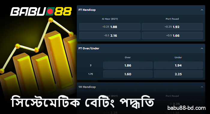 Babu88 বাংলাদেশ-এ সিস্টেম্যাটিক বেট সম্পর্কে