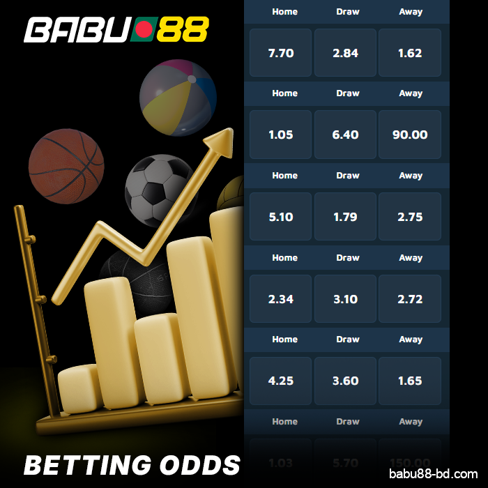 About betting odds at Babu88 Bangladesh