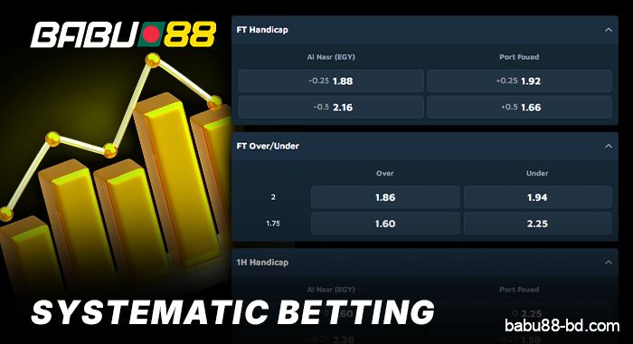 About Systematic Bets at Babu88 Bangladesh